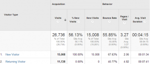 dimensions and metrics