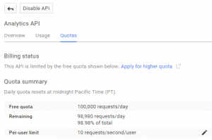 Google Api Quota